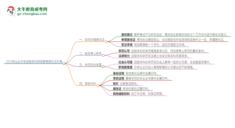 2025年汕頭大學函授本科異地報考怎么辦理居住證？思維導圖