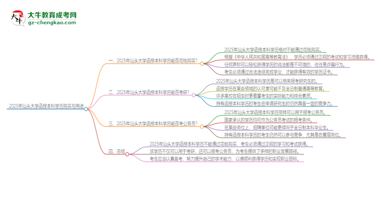 2025年汕頭大學(xué)函授本科學(xué)歷能花錢買到嗎？思維導(dǎo)圖