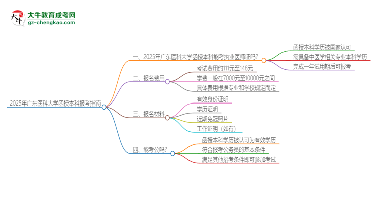 2025年廣東醫(yī)科大學(xué)函授本科學(xué)歷能考執(zhí)業(yè)醫(yī)師證嗎？思維導(dǎo)圖