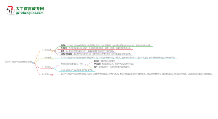 2025年廣州航海學(xué)院函授本科怎么報名？思維導(dǎo)圖