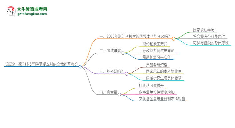 2025年湛江科技學(xué)院函授本科的文憑可以考公嗎？思維導(dǎo)圖