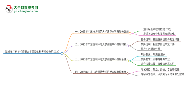 2025年廣東技術(shù)師范大學函授本科考多少分可以上？思維導圖