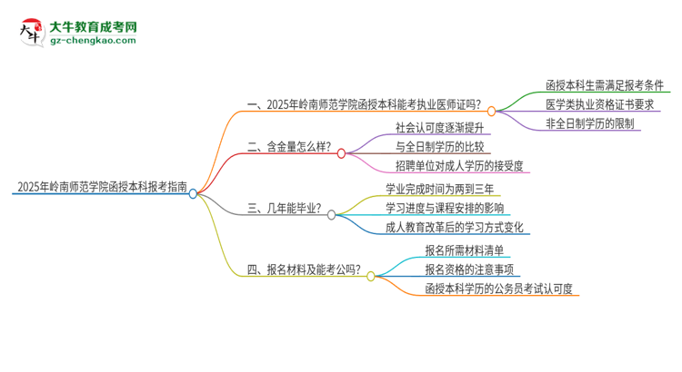 2025年嶺南師范學(xué)院函授本科學(xué)歷能考執(zhí)業(yè)醫(yī)師證嗎？思維導(dǎo)圖