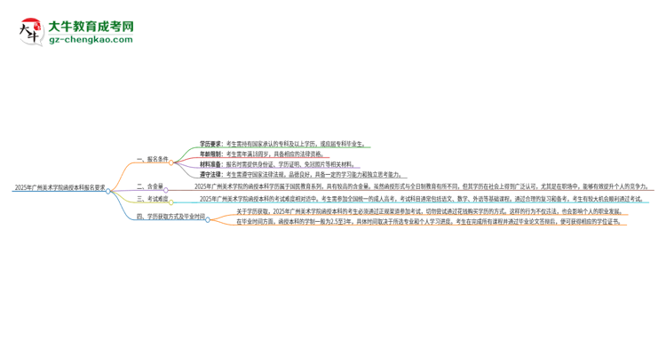 2025年廣州美術(shù)學(xué)院的函授本科報名有什么要求？思維導(dǎo)圖