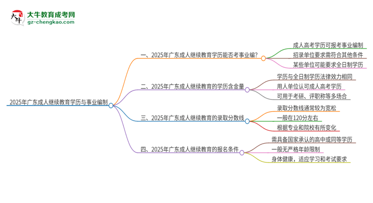 2025年廣東成人繼續(xù)教育學(xué)歷能考事業(yè)編嗎？思維導(dǎo)圖