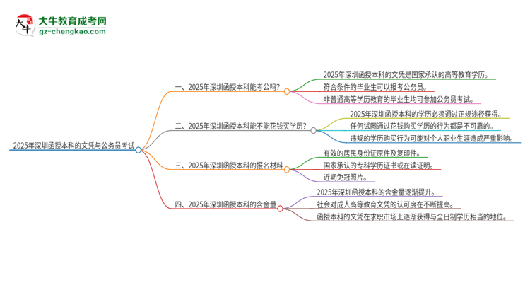 2025年深圳函授本科的文憑可以考公嗎？思維導圖