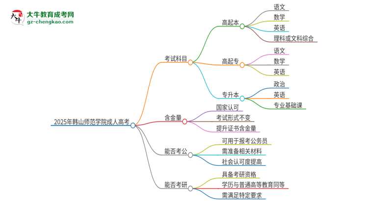 2025年韓山師范學(xué)院成人高考入學(xué)考試考幾科？思維導(dǎo)圖