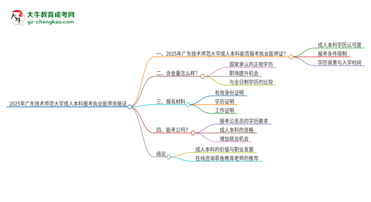 2025年廣東技術(shù)師范大學(xué)成人本科可否報考執(zhí)業(yè)醫(yī)師資格證？思維導(dǎo)圖