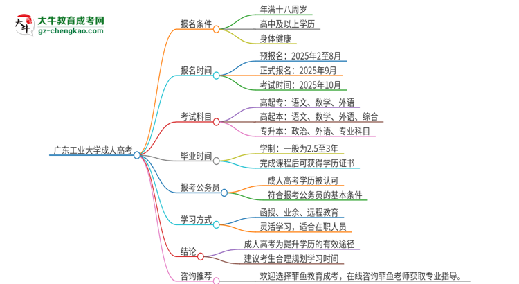 廣東工業(yè)大學(xué)2025年成人本科入學(xué)考試科目有哪些？思維導(dǎo)圖
