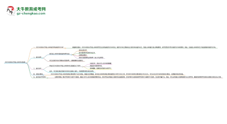 參加2025年深圳大學(xué)成人本科考試后還能報(bào)統(tǒng)招專升本嗎？思維導(dǎo)圖