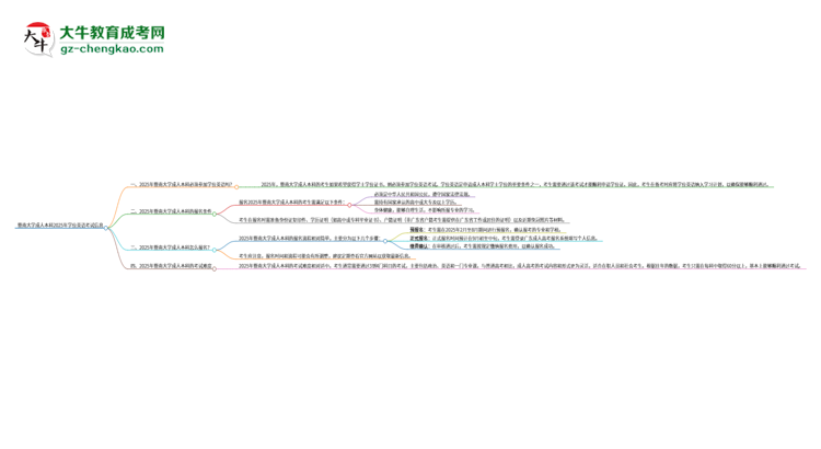 暨南大學(xué)成人本科2025年需要考學(xué)位英語嗎?思維導(dǎo)圖