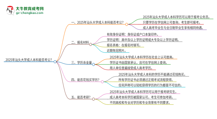 可以用汕頭大學(xué)2025年成人本科學(xué)歷報(bào)考公務(wù)員嗎？思維導(dǎo)圖