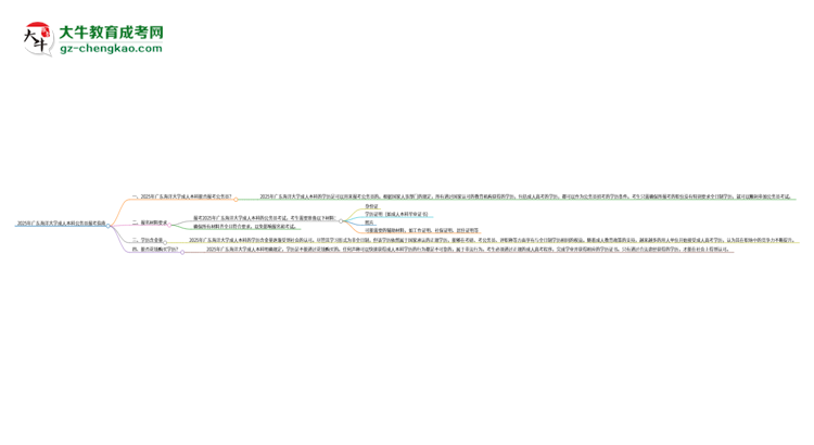 可以用廣東海洋大學2025年成人本科學歷報考公務員嗎？思維導圖