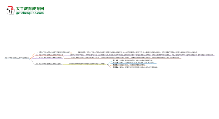 2025年廣州體育學(xué)院的成人本科是否符合教師資格證報考條件？思維導(dǎo)圖