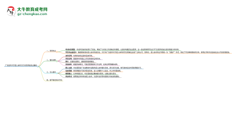 廣東醫(yī)科大學(xué)成人本科2025年改革新亮點解析思維導(dǎo)圖