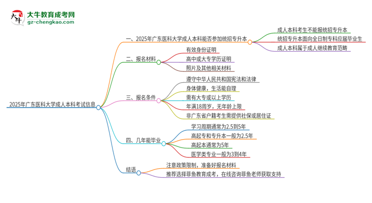參加2025年廣東醫(yī)科大學(xué)成人本科考試后還能報(bào)統(tǒng)招專升本嗎？思維導(dǎo)圖