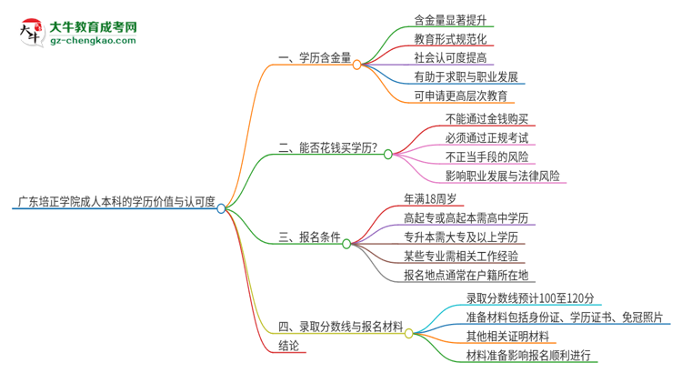 廣東培正學院2025年成人本科的學歷價值與認可度如何？思維導圖
