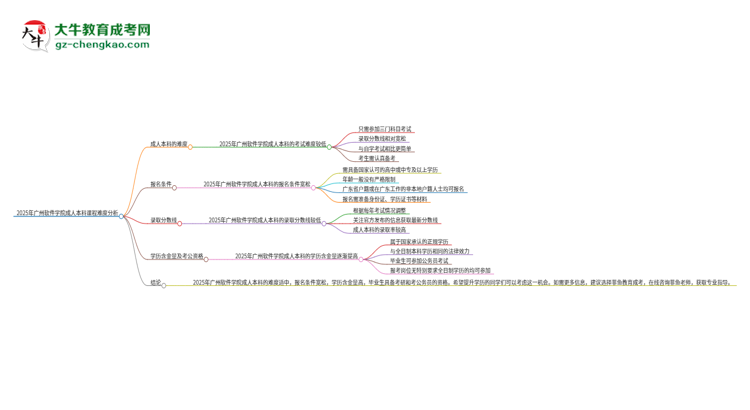 2025年廣州軟件學(xué)院成人本科課程難度如何?思維導(dǎo)圖