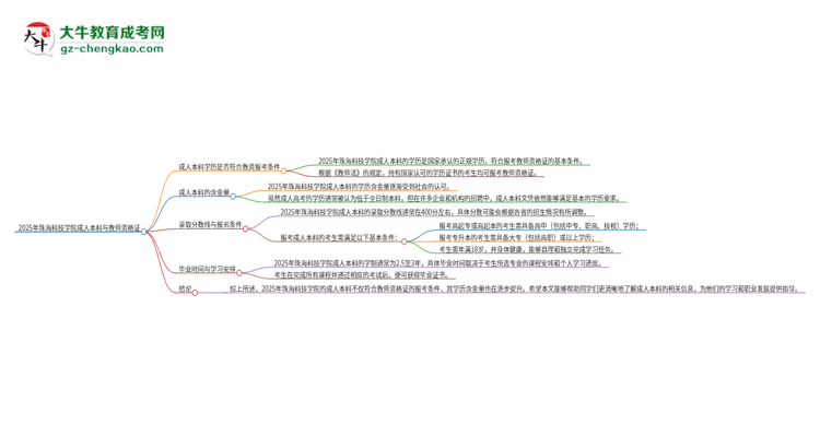2025年珠?？萍紝W(xué)院的成人本科是否符合教師資格證報考條件？思維導(dǎo)圖