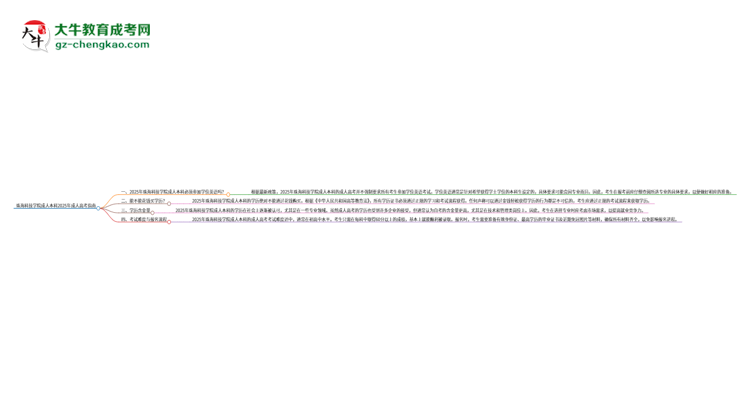 珠?？萍紝W院成人本科2025年需要考學位英語嗎？思維導圖