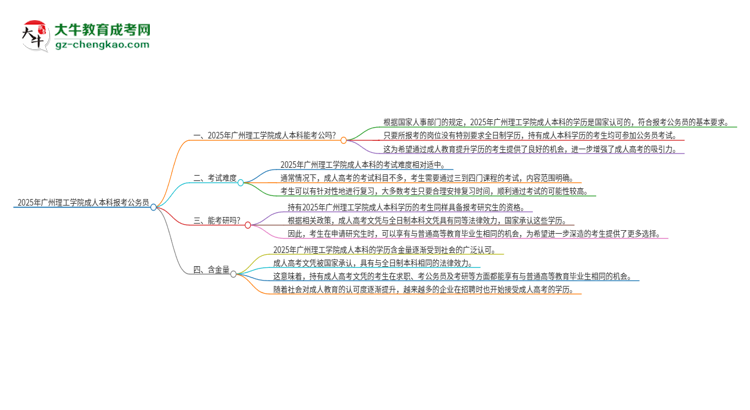 可以用廣州理工學(xué)院2025年成人本科學(xué)歷報考公務(wù)員嗎？思維導(dǎo)圖