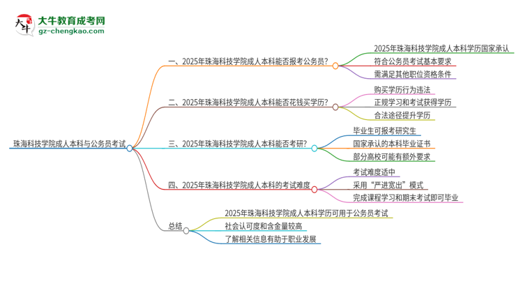 可以用珠海科技學(xué)院2025年成人本科學(xué)歷報(bào)考公務(wù)員嗎？思維導(dǎo)圖