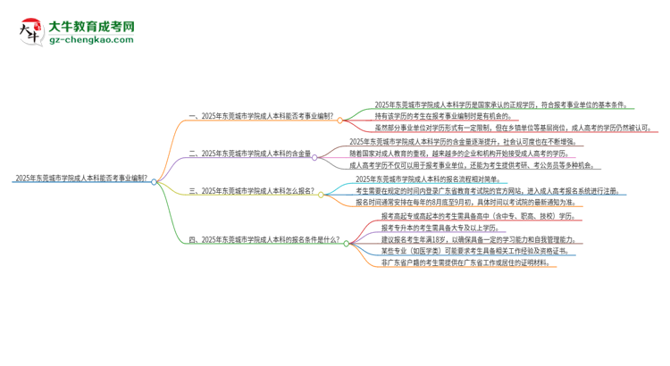 2025年持有東莞城市學(xué)院成人本科學(xué)歷能考事業(yè)單位編制嗎？思維導(dǎo)圖