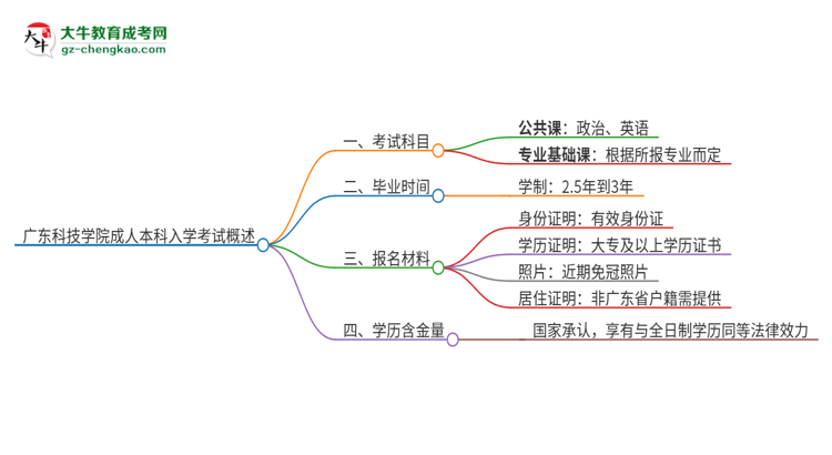 廣東科技學(xué)院2025年成人本科入學(xué)考試科目有哪些？思維導(dǎo)圖