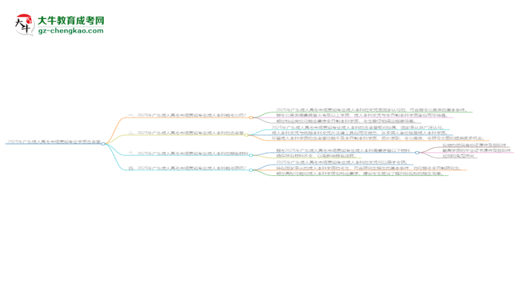 2025年廣東成人高考市場營銷專業(yè)學(xué)歷的含金量怎么樣？思維導(dǎo)圖