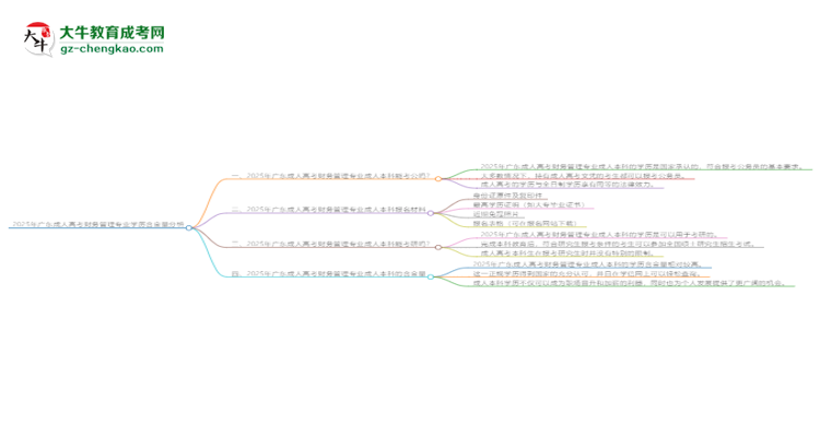 2025年廣東成人高考財(cái)務(wù)管理專業(yè)學(xué)歷的含金量怎么樣？思維導(dǎo)圖