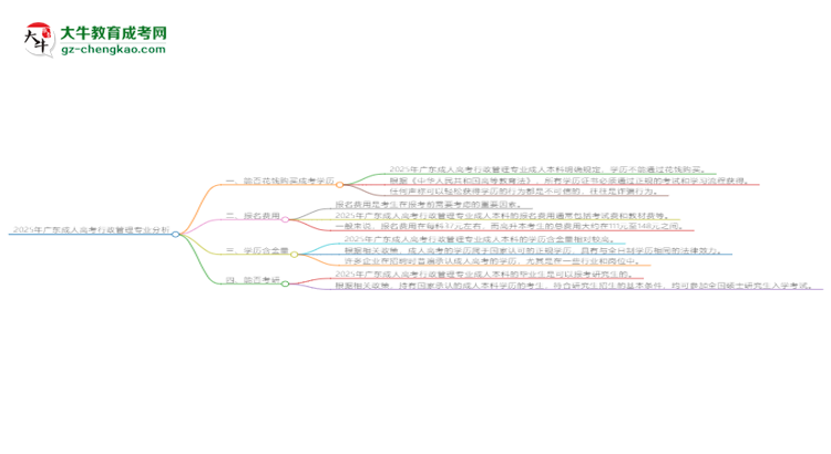 2025年廣東成人高考行政管理專業(yè)難不難？思維導圖