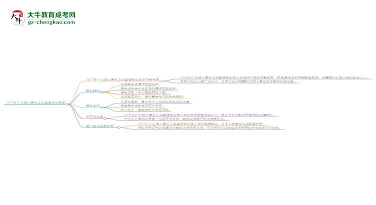 2025年廣東成人高考工商管理專業(yè)是全日制的嗎？思維導(dǎo)圖