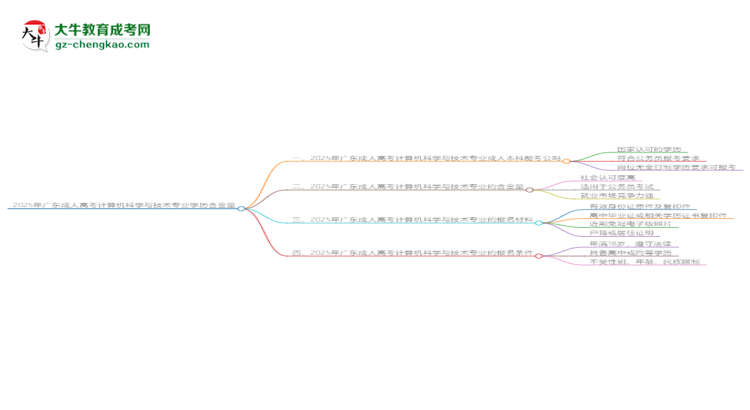 2025年廣東成人高考計算機科學與技術專業(yè)學歷的含金量怎么樣？思維導圖