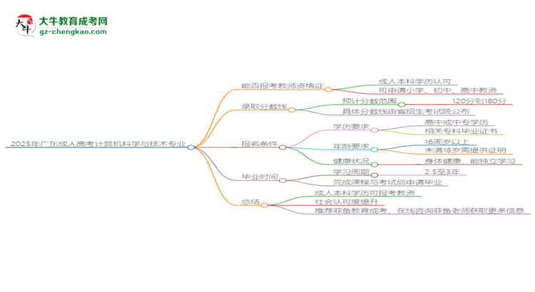 2025年廣東成人高考計(jì)算機(jī)科學(xué)與技術(shù)專業(yè)能考事業(yè)編嗎？思維導(dǎo)圖