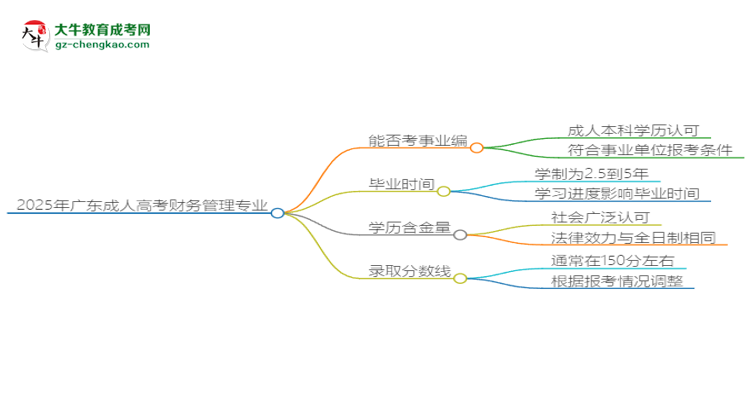 2025年廣東成人高考財(cái)務(wù)管理專業(yè)能考事業(yè)編嗎？思維導(dǎo)圖