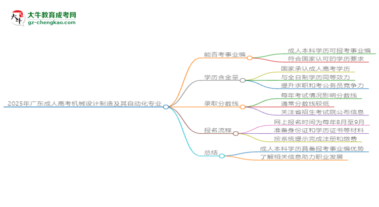 2025年廣東成人高考機械設(shè)計制造及其自動化專業(yè)能考事業(yè)編嗎？思維導(dǎo)圖