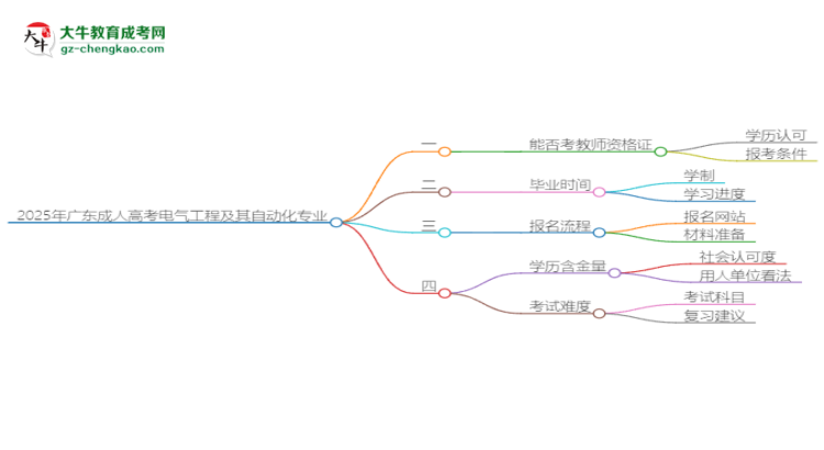 2025年廣東成人高考電氣工程及其自動(dòng)化專業(yè)能考事業(yè)編嗎？思維導(dǎo)圖