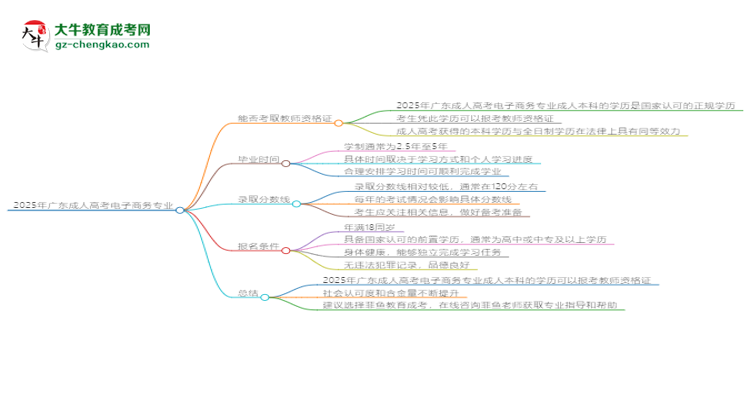 2025年廣東成人高考電子商務(wù)專業(yè)能考事業(yè)編嗎？思維導(dǎo)圖