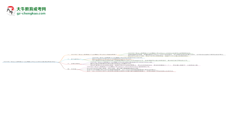 2025年廣東成人高考數(shù)學(xué)與應(yīng)用數(shù)學(xué)專業(yè)學(xué)歷符合教資報(bào)考條件嗎？思維導(dǎo)圖