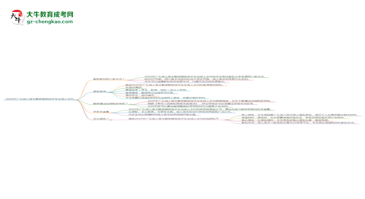 2025年廣東成人高考數(shù)字媒體技術(shù)專業(yè)是全日制的嗎？思維導(dǎo)圖