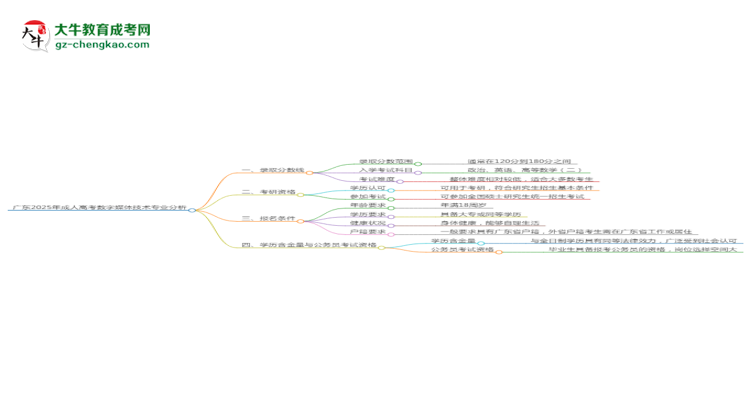 廣東2025年成人高考數(shù)字媒體技術專業(yè)：校本部與函授站優(yōu)缺點分析思維導圖