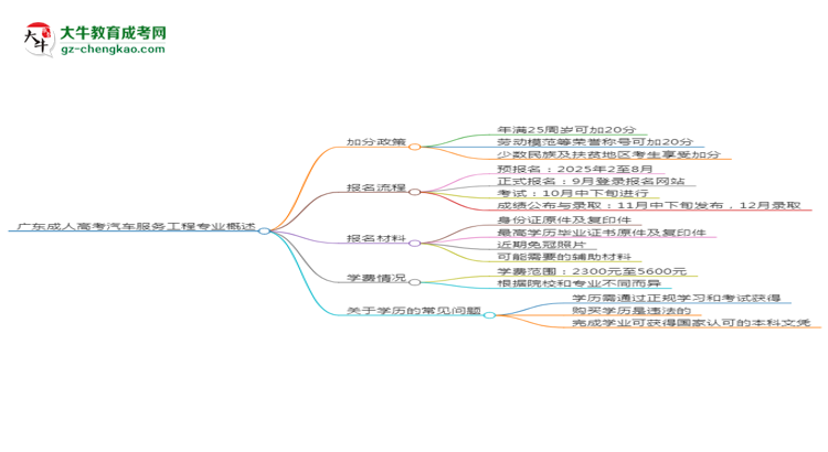 廣東成人高考汽車服務(wù)工程專業(yè)需多久完成并拿證？（2025年新）思維導(dǎo)圖