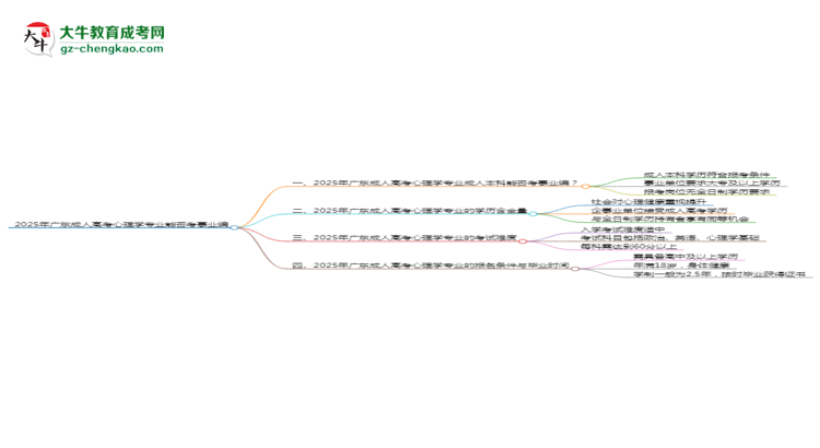 2025年廣東成人高考心理學專業(yè)能考事業(yè)編嗎？思維導圖