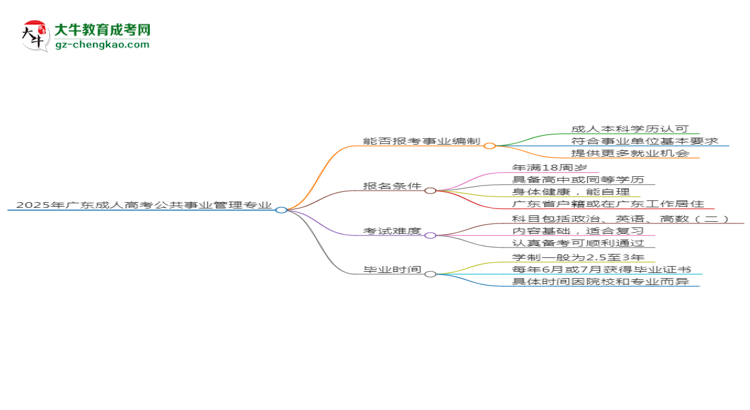 2025年廣東成人高考公共事業(yè)管理專業(yè)能考事業(yè)編嗎？思維導(dǎo)圖