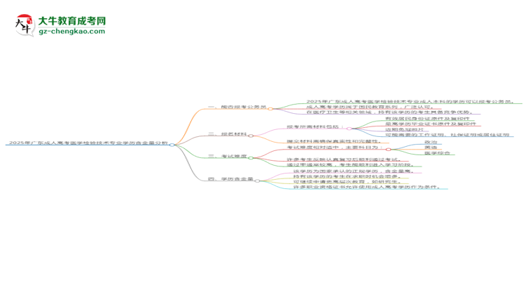2025年廣東成人高考醫(yī)學(xué)檢驗技術(shù)專業(yè)學(xué)歷的含金量怎么樣？思維導(dǎo)圖