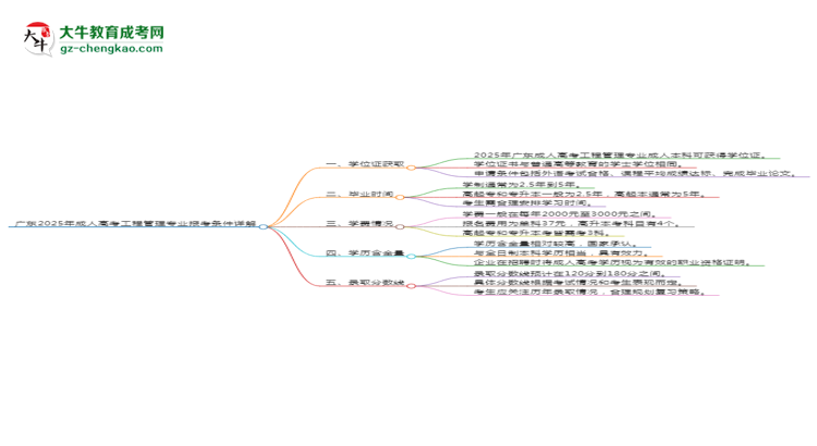 廣東2025年成人高考工程管理專業(yè)報考條件詳解思維導圖
