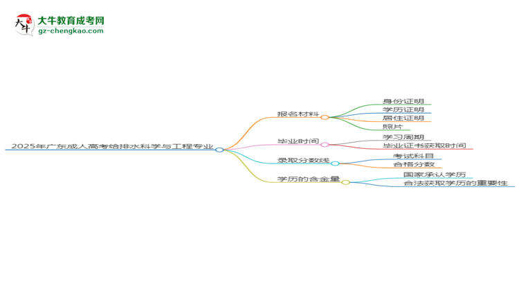 2025年廣東成人高考給排水科學(xué)與工程專(zhuān)業(yè)報(bào)名材料需要什么？思維導(dǎo)圖