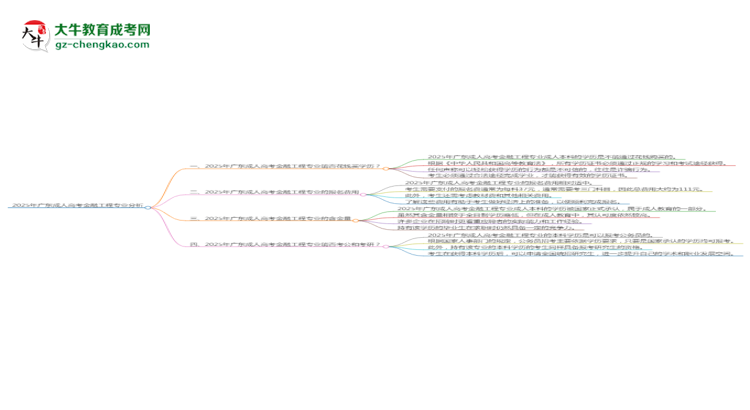 2025年廣東成人高考金融工程專業(yè)難不難？思維導(dǎo)圖