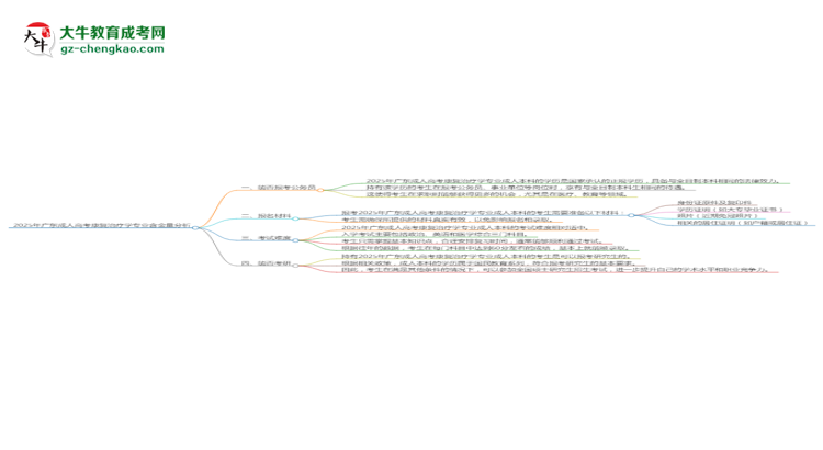 2025年廣東成人高考康復(fù)治療學(xué)專業(yè)學(xué)歷的含金量怎么樣？思維導(dǎo)圖