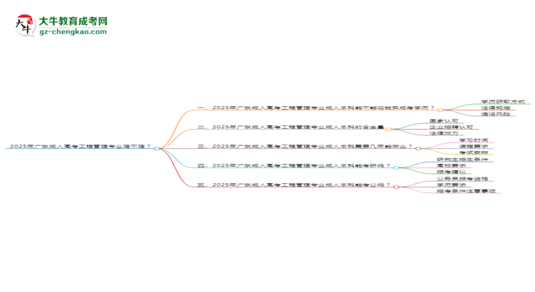 2025年廣東成人高考工程管理專業(yè)難不難？思維導(dǎo)圖